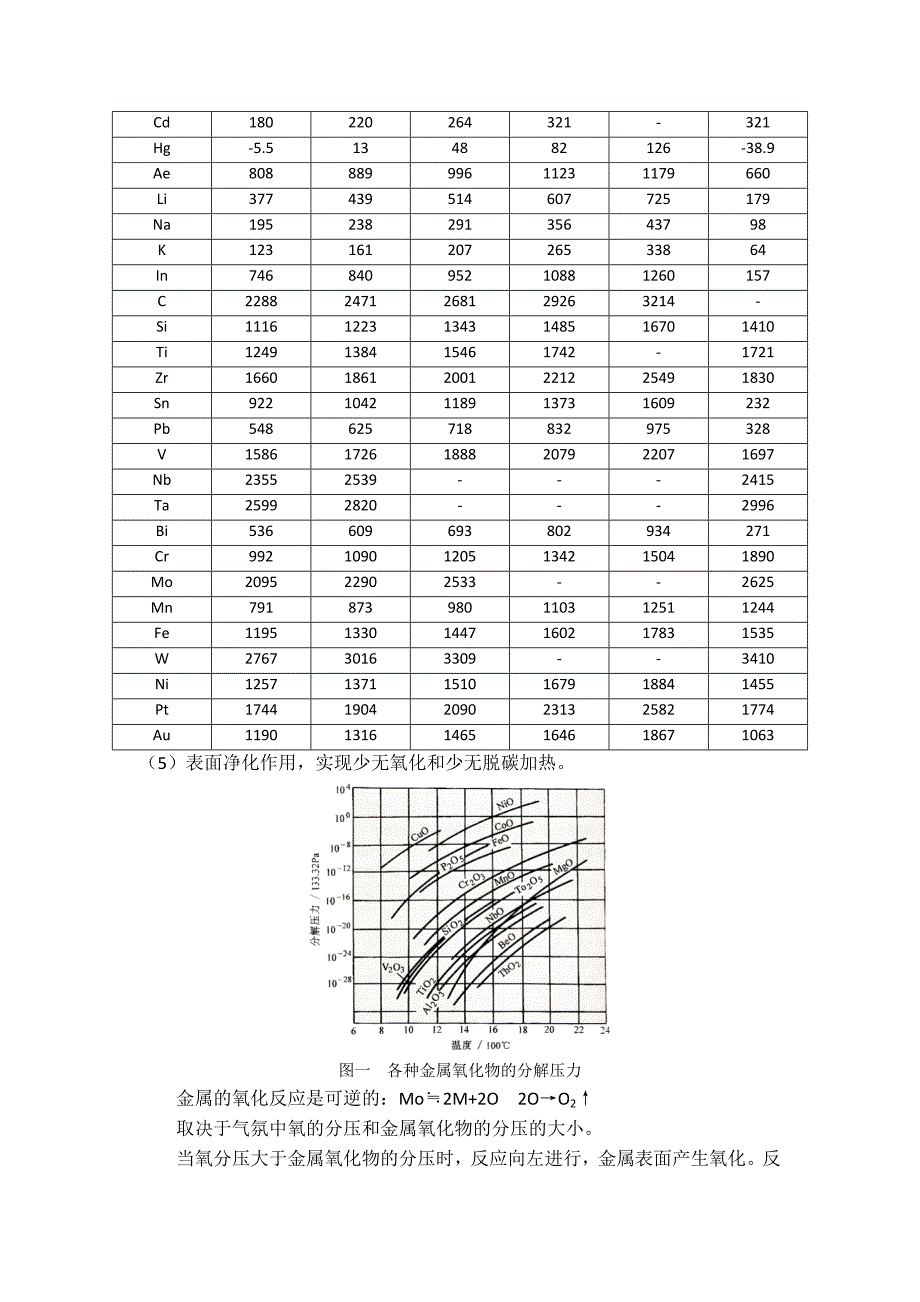 【2017年整理】必备真空泵的原理及其特点_第3页