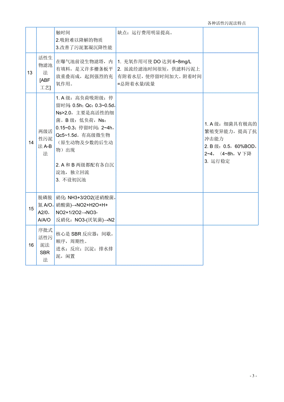 【2017年整理】各种活性污泥法特点_第3页