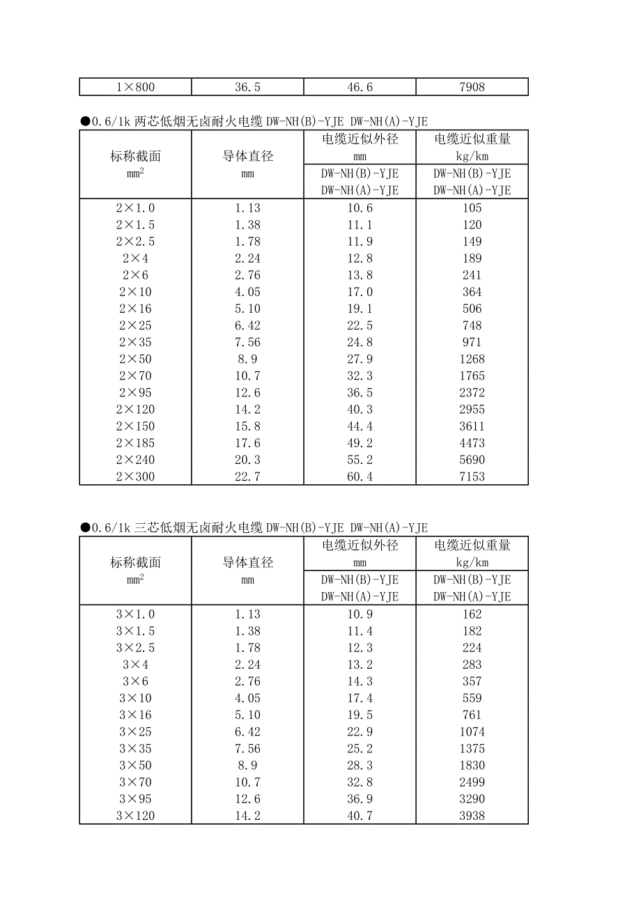 【2017年整理】低烟无卤耐火电力电缆_第4页