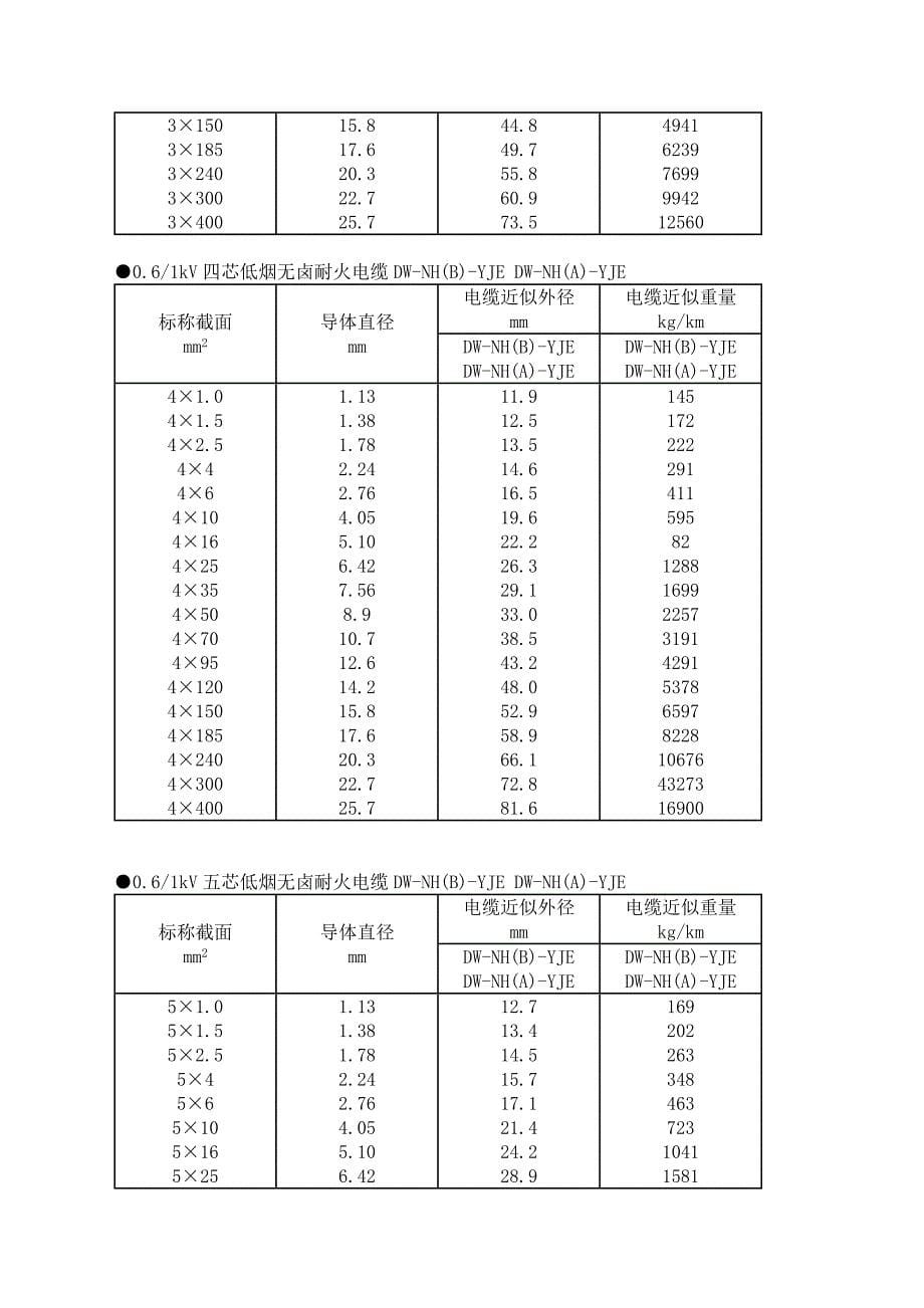 【2017年整理】低烟无卤耐火电力电缆_第5页