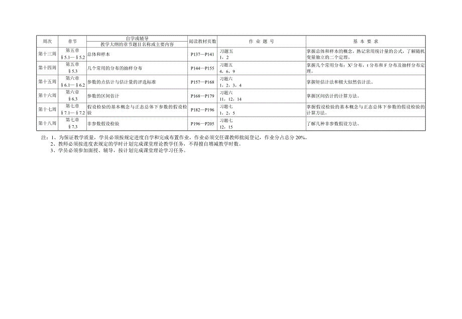 【2017年整理】概率论与数理统计(范大茵)_第2页