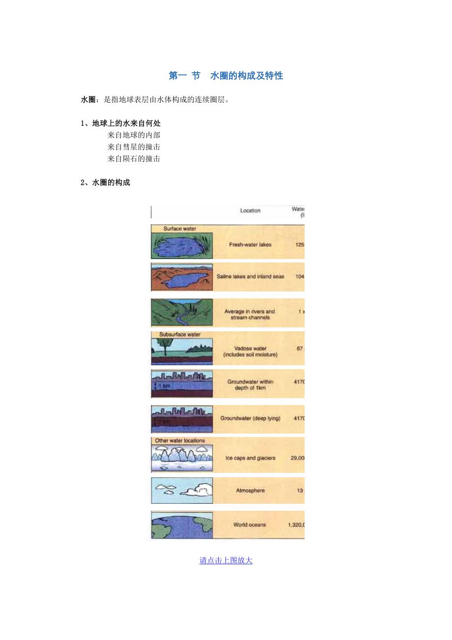 【2017年整理】地球科学概论第六章_第1页