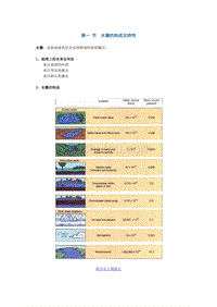 【2017年整理】地球科学概论第六章