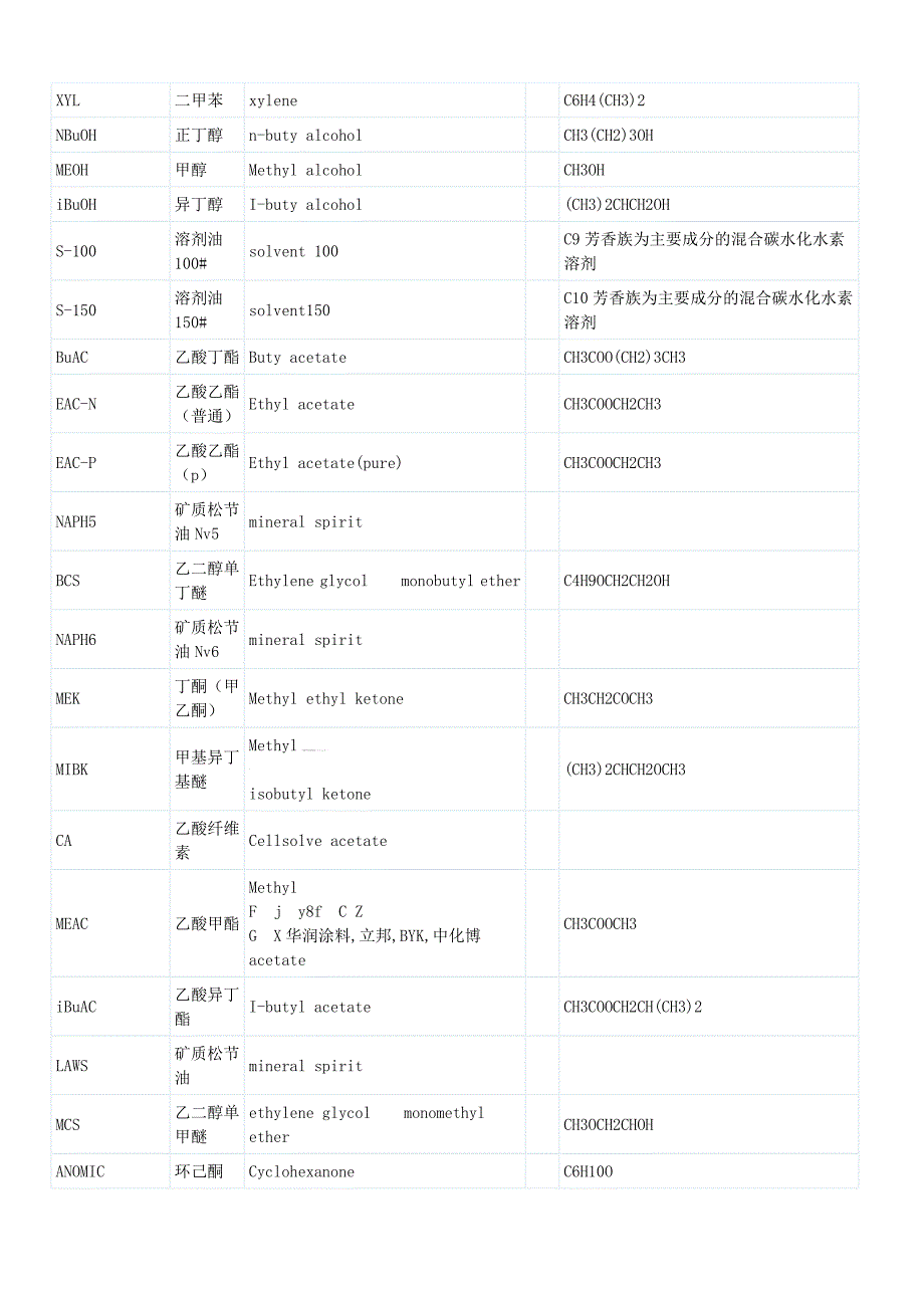 【2017年整理】单体中英对照_第4页