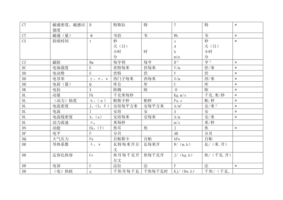 【2017年整理】发电厂常用单位_第3页