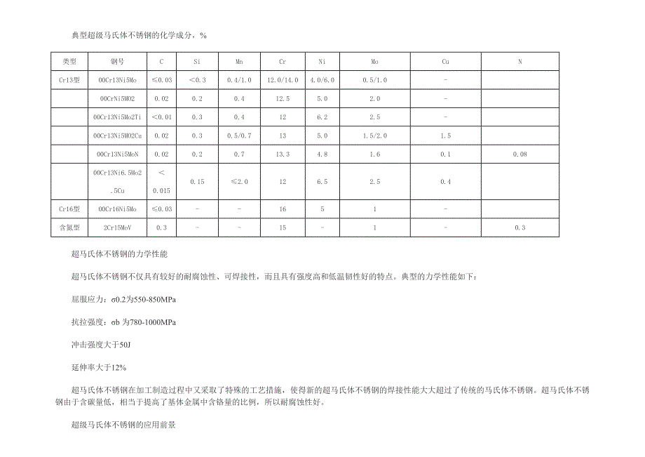 【2017年整理】超马氏体不锈钢简介(连铸堆焊辊)_第2页