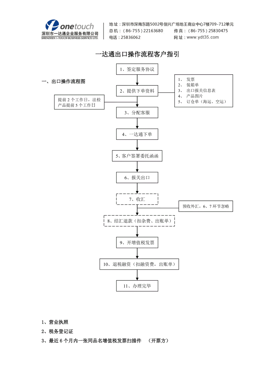 【2017年整理】出口操作流程客户指引_第1页