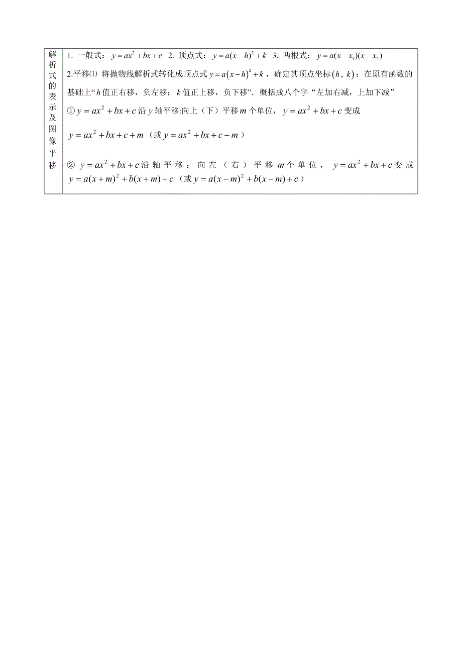 【2017年整理】二次函数图象及性质知识总结_第2页