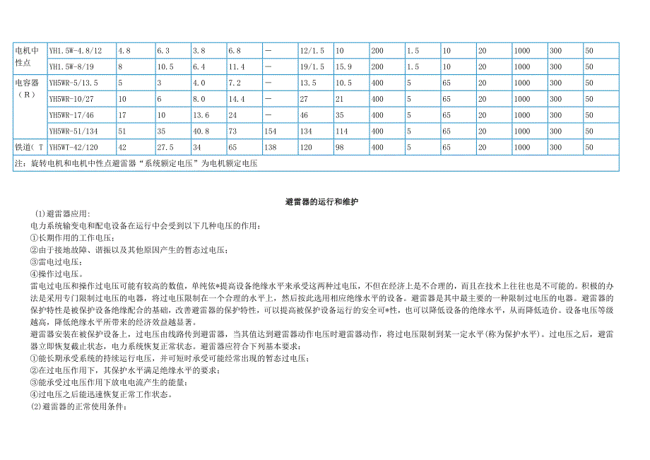 【2017年整理】避雷器参数与安装运行_第2页