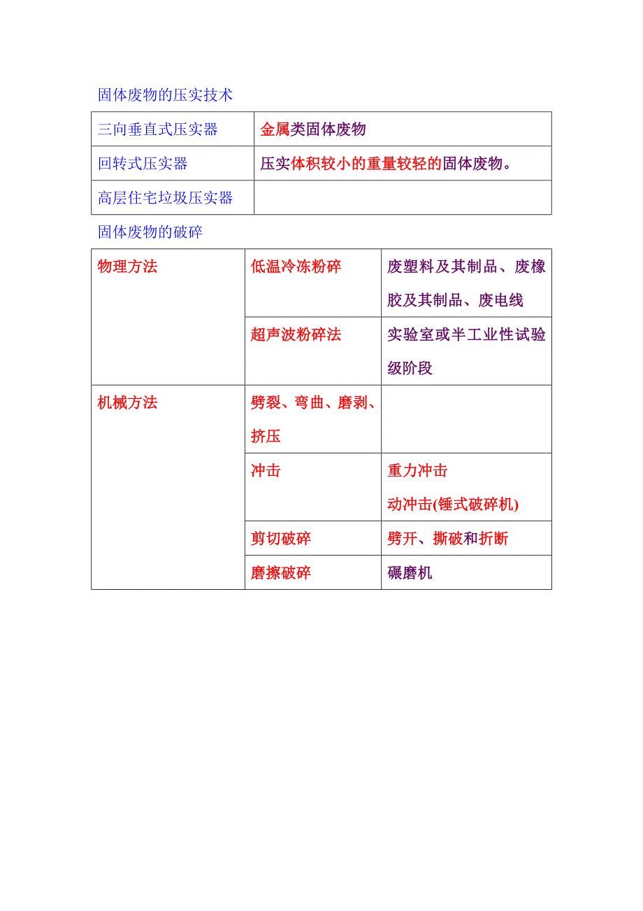 【2017年整理】固废处理设备_第2页