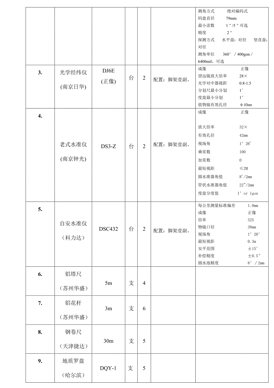 【2017年整理】测绘仪器型号及技术参数_第3页