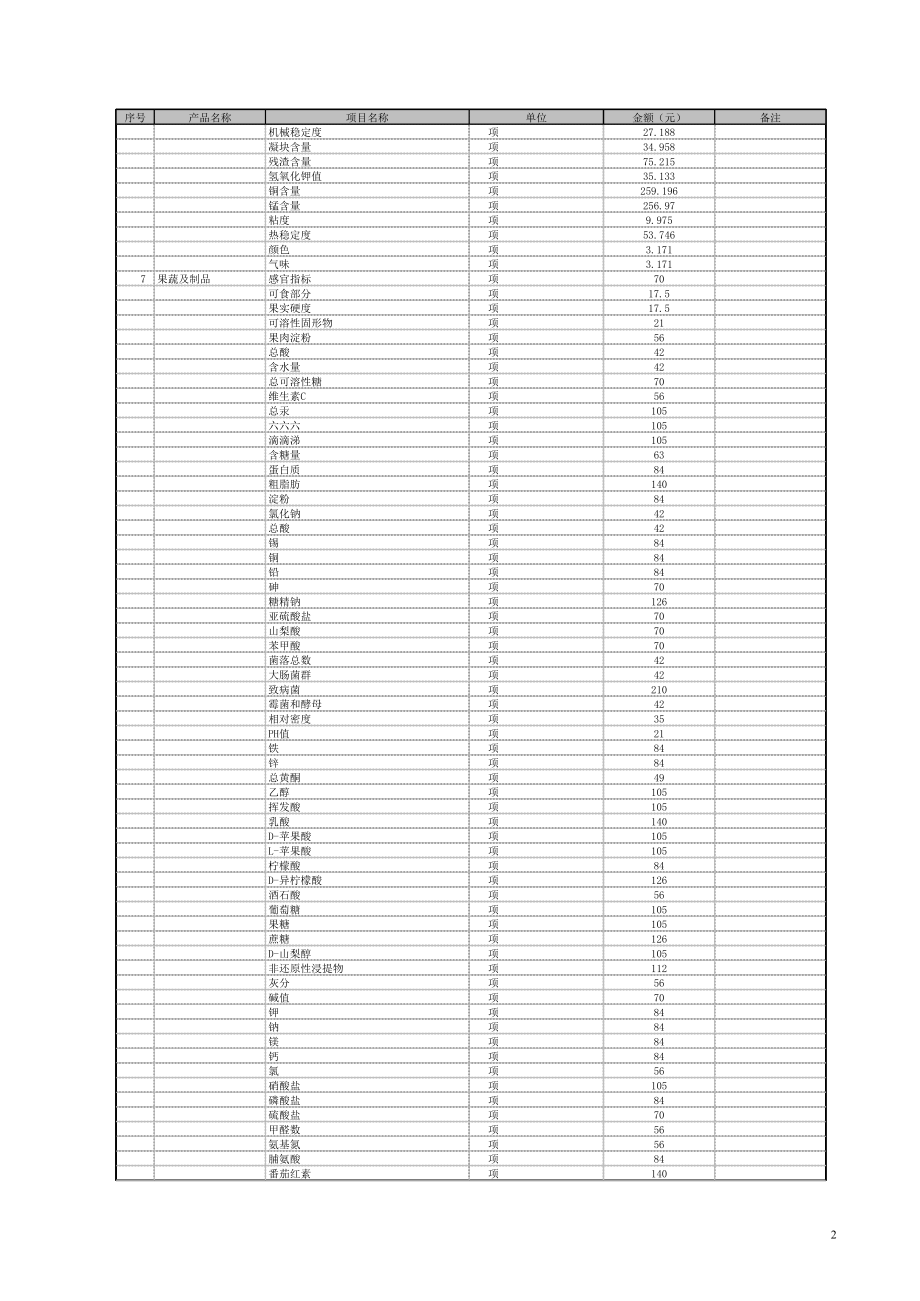 广东省质量技术监督局检验收费标准表_第2页