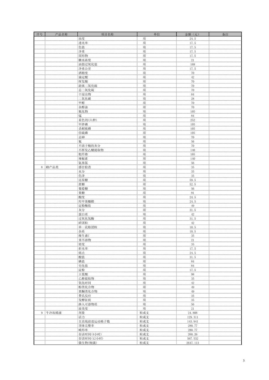 广东省质量技术监督局检验收费标准表_第3页