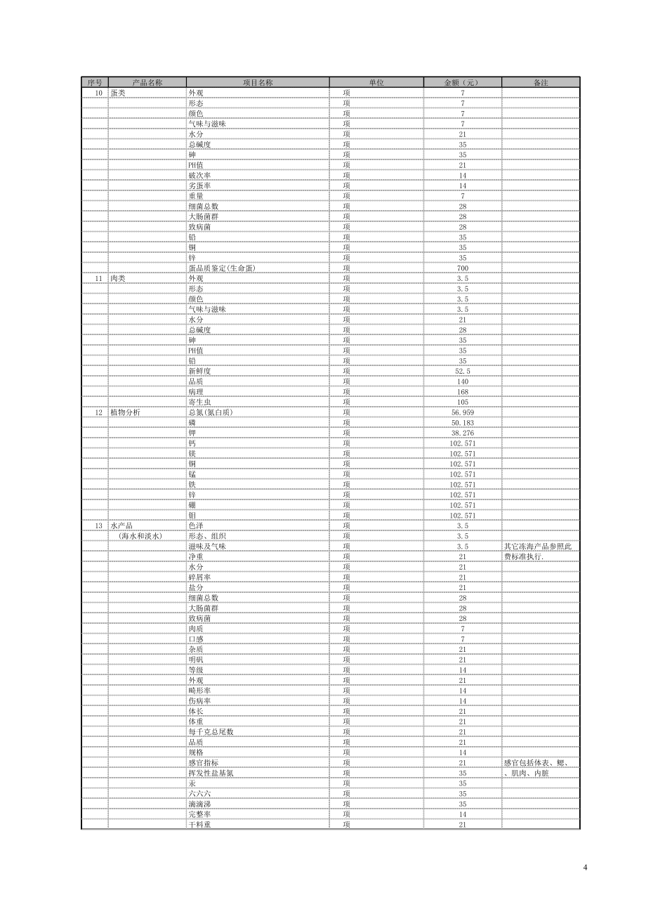 广东省质量技术监督局检验收费标准表_第4页