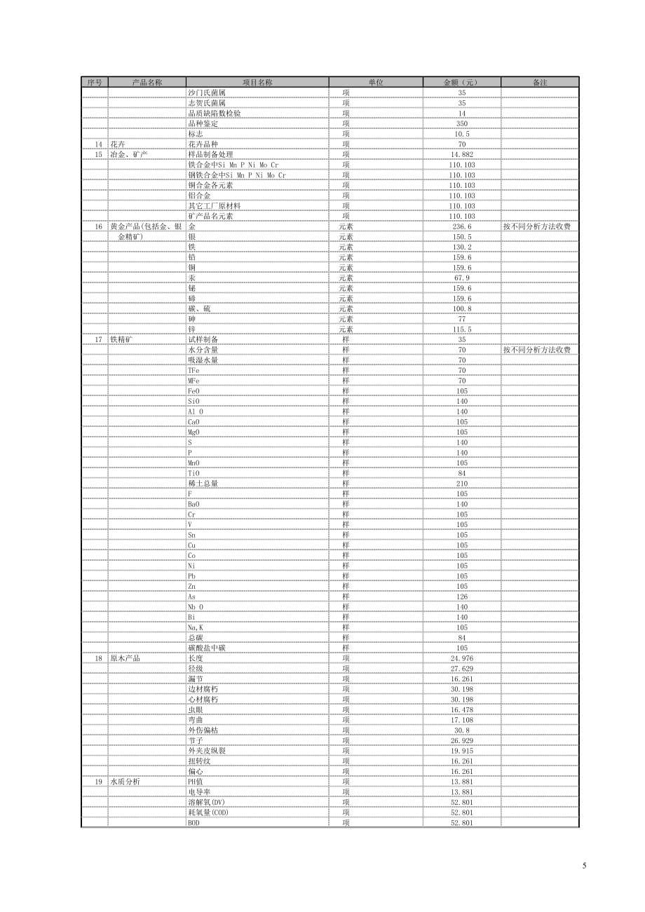 广东省质量技术监督局检验收费标准表_第5页