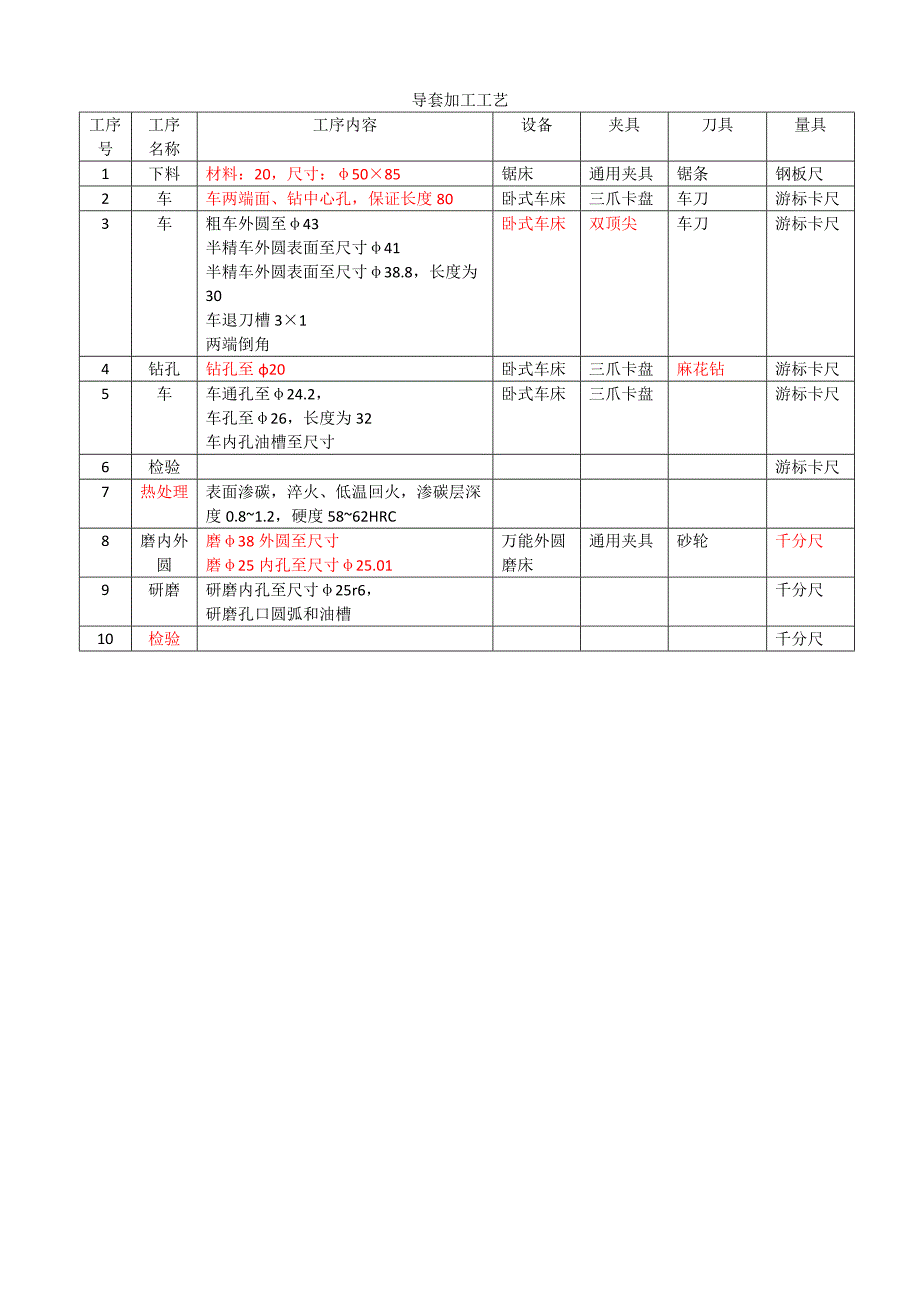 【2017年整理】冲压钢板模架工艺160100165_第4页