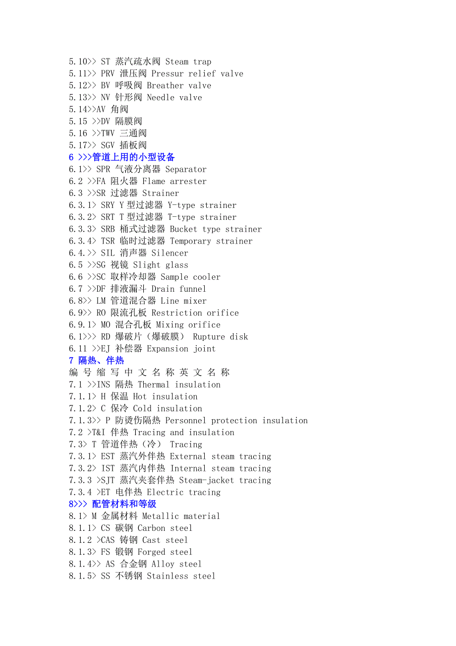 【2017年整理】常用管件管道配件中英文对照_第3页
