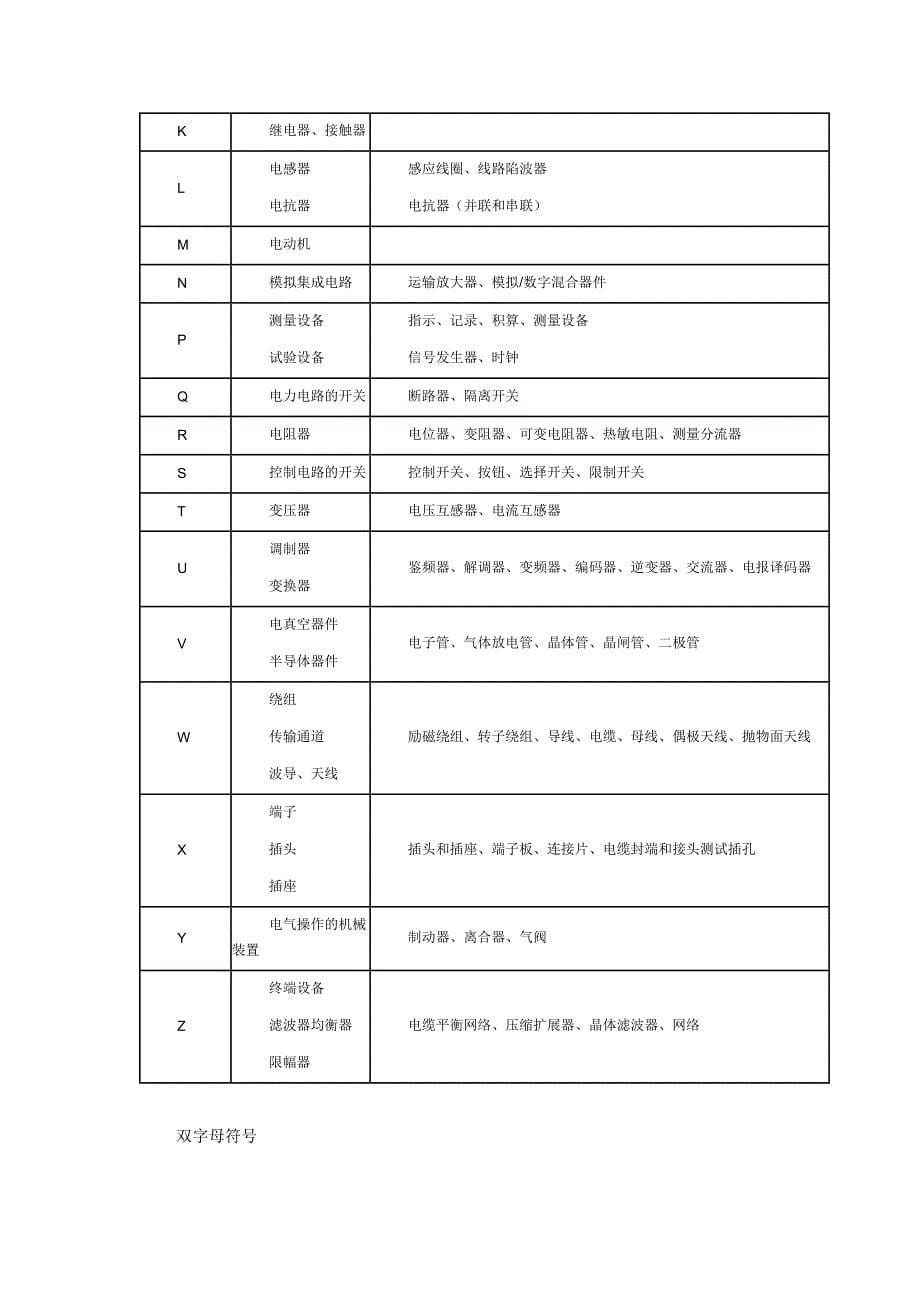 【2017年整理】电气符号及基础知识_第5页