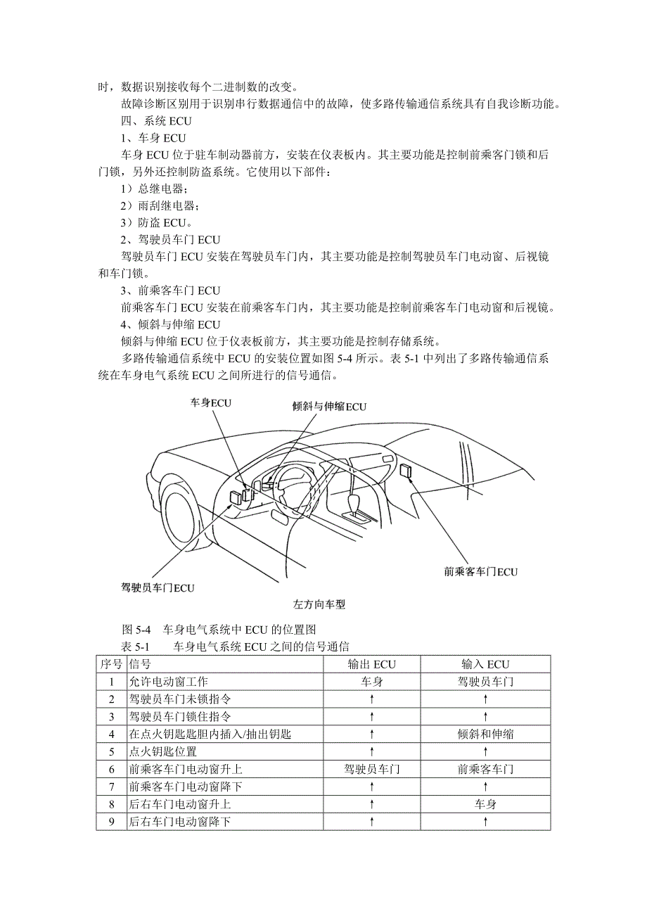 【2017年整理】第05章多路传输通信系统01_第3页