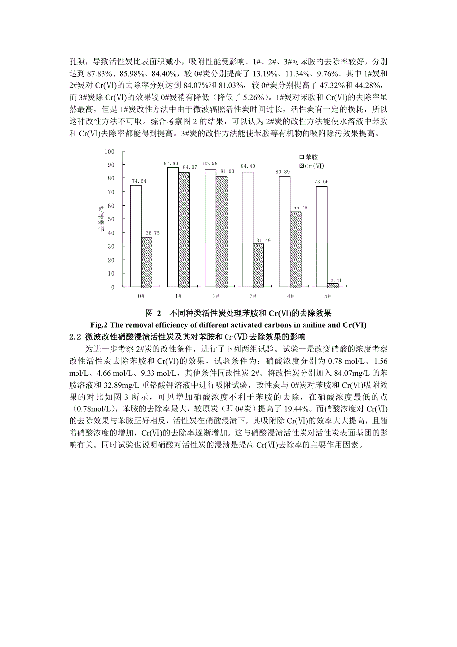 【2017年整理】不同改性活性炭对有毒污染物去处效果的对比_第3页