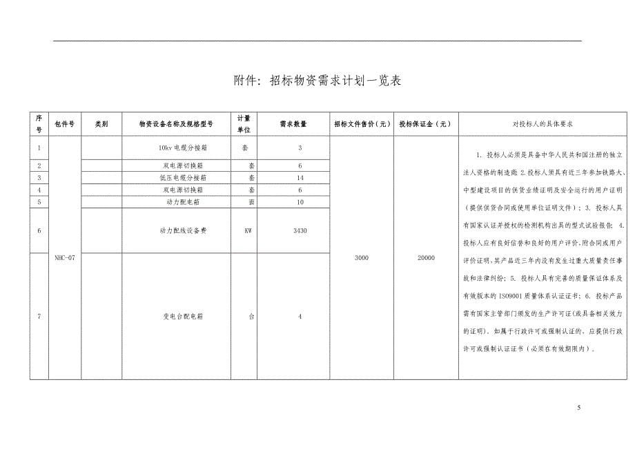 【2017年整理】合肥铁路枢纽南货场搬迁工程电力设备_第5页