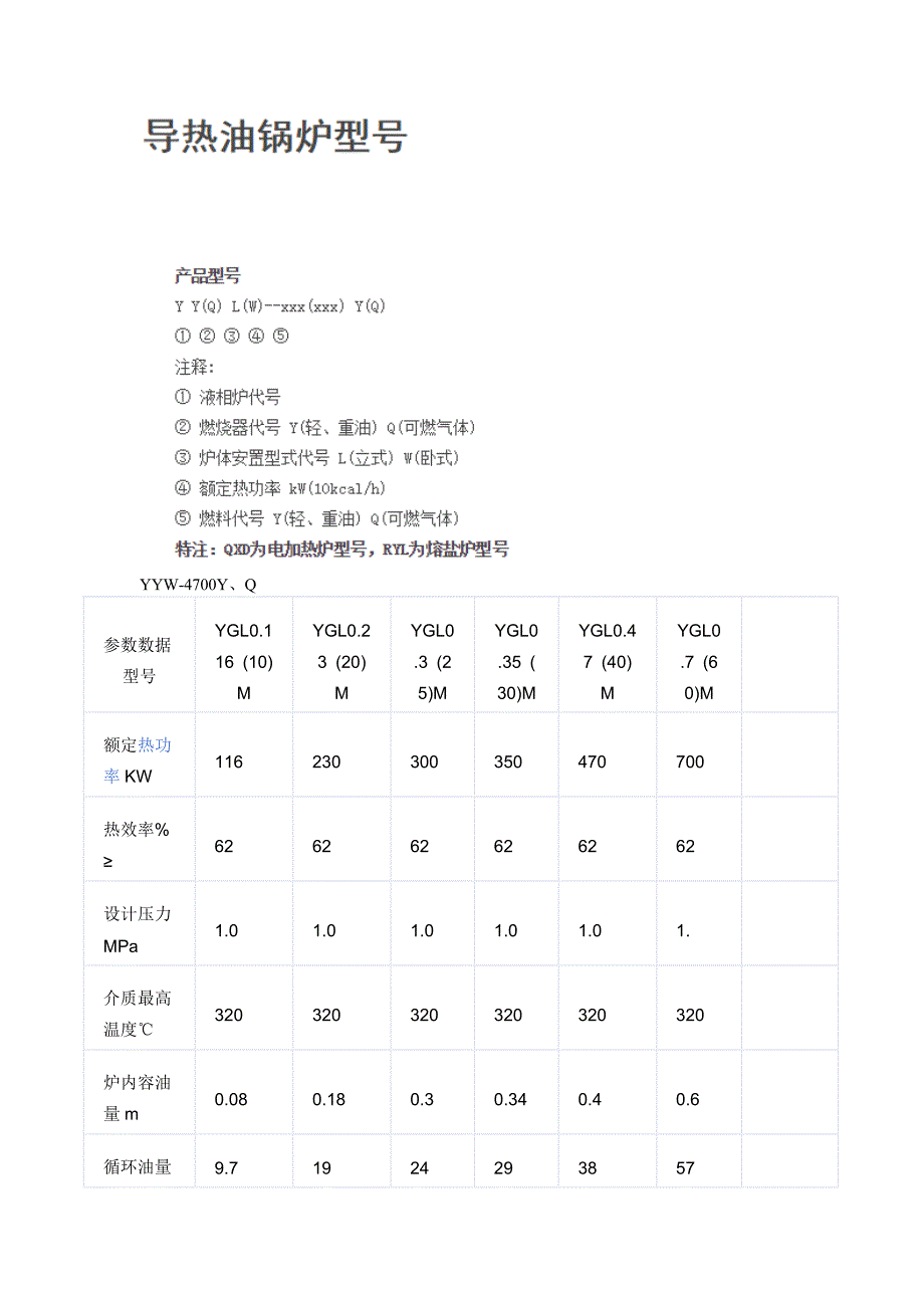 【2017年整理】导热油炉锅炉型号说明_第1页