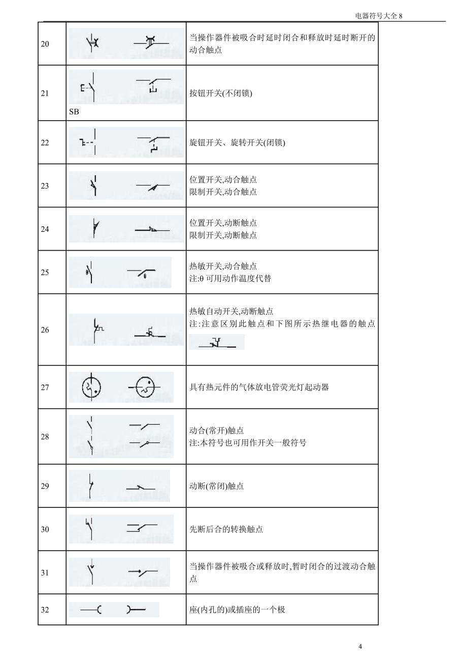 【2017年整理】电气图形符号_第4页