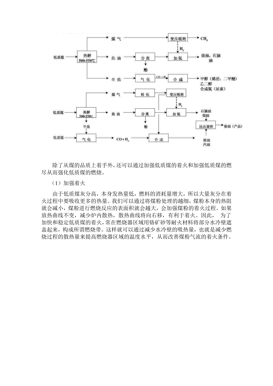 【2017年整理】低质煤强化燃烧_第2页