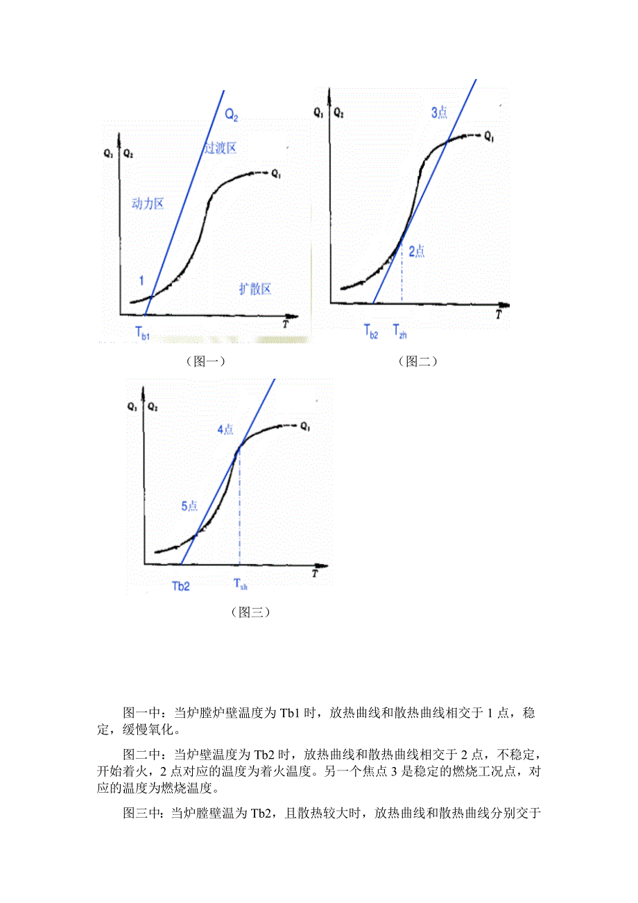 【2017年整理】低质煤强化燃烧_第3页