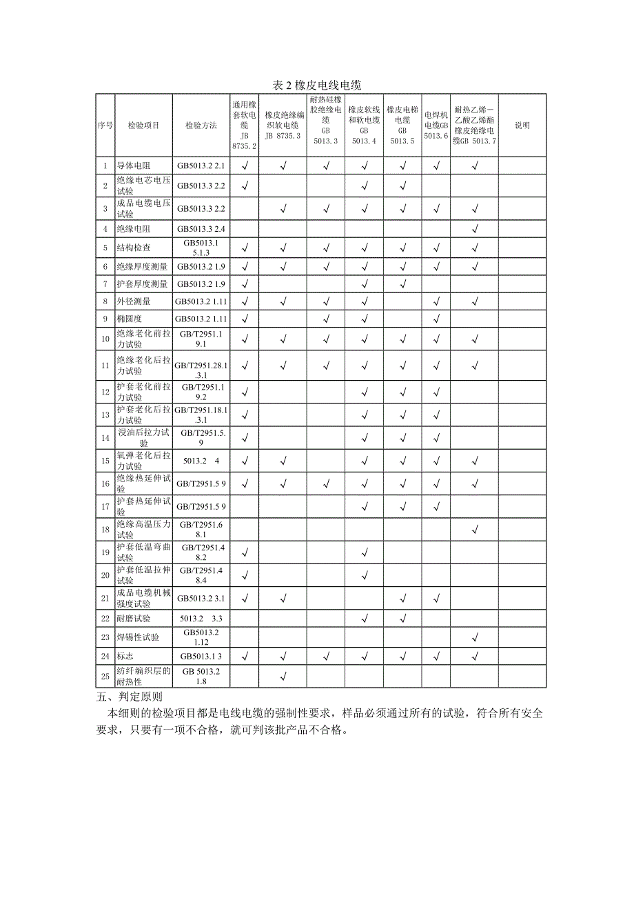 【2017年整理】电线电缆产品质量定期监督检验细则_第3页