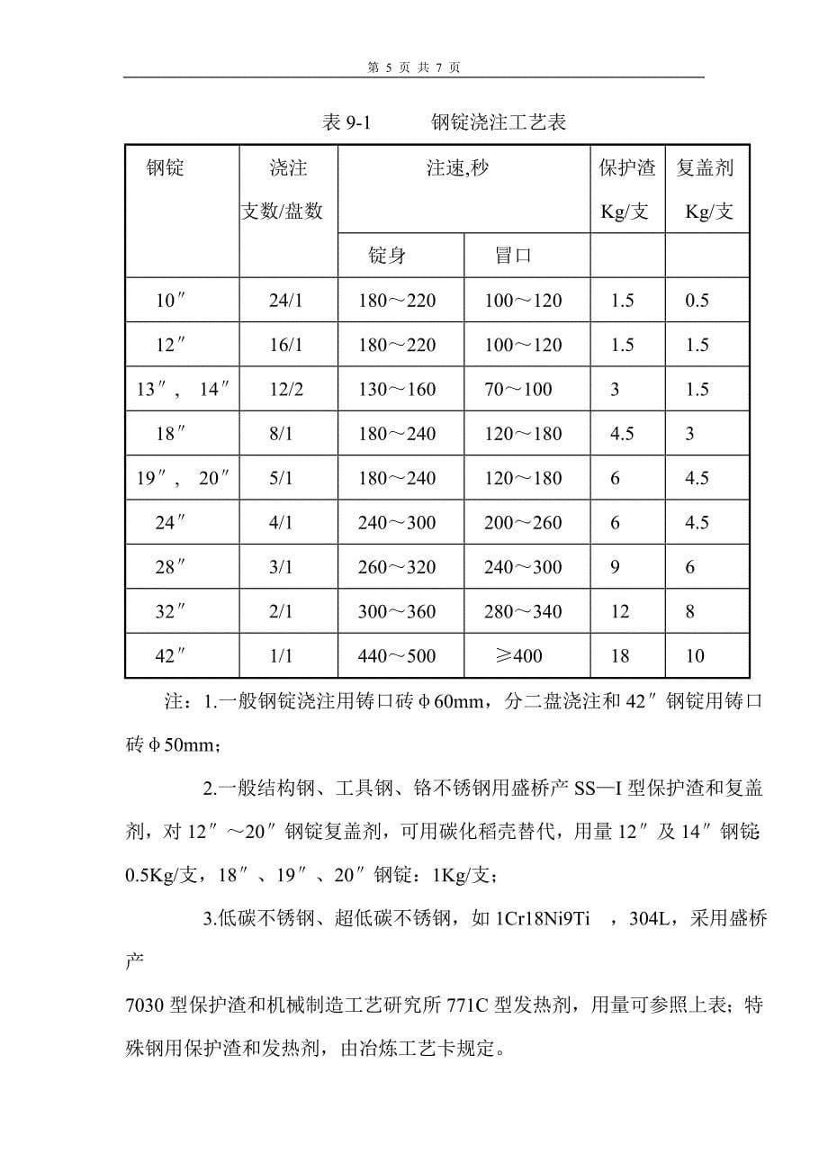 【2017年整理】表1-1常用铁合金加入时间及回收率_第5页