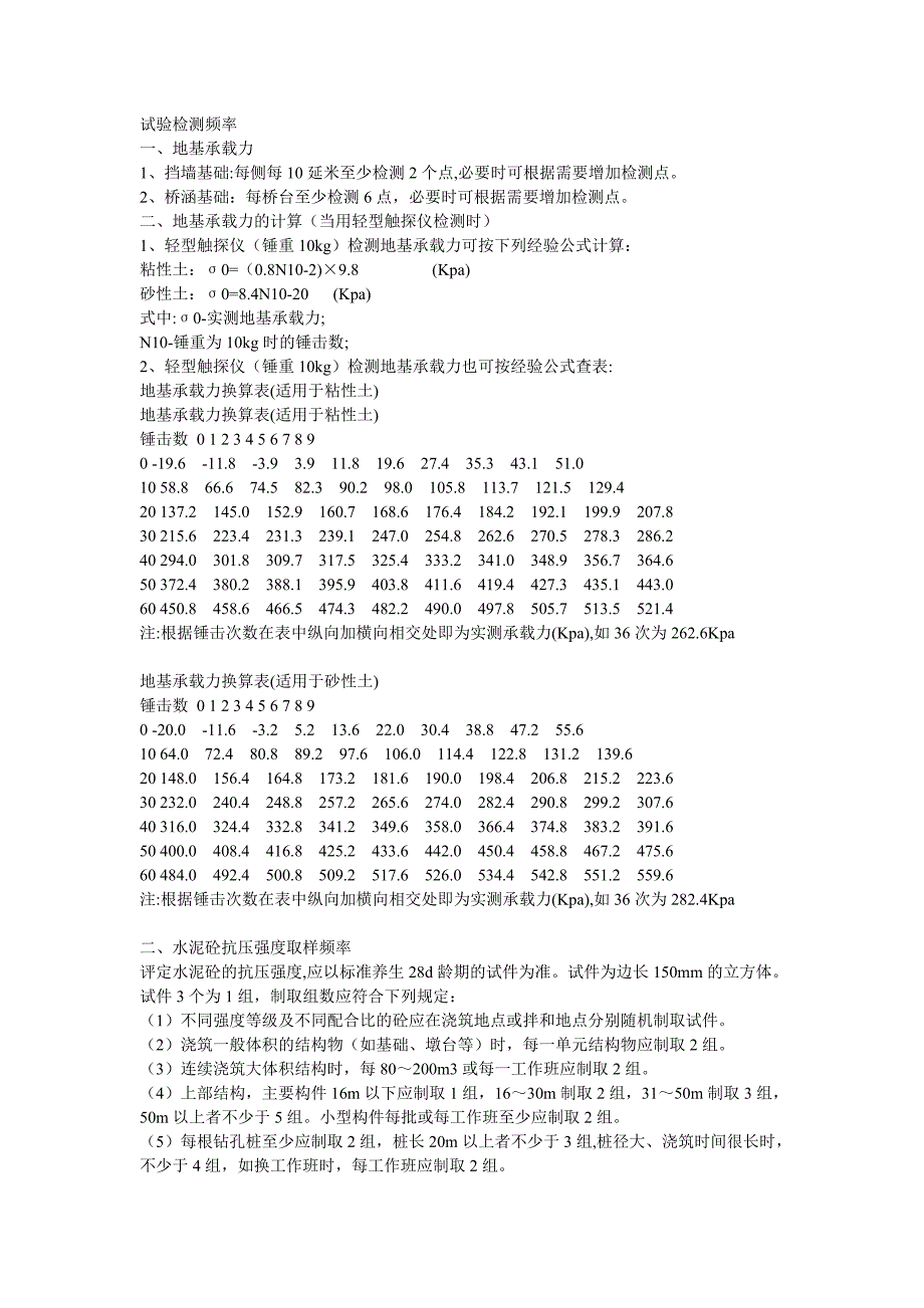 【2017年整理】地基承载力试验检测频率_第1页