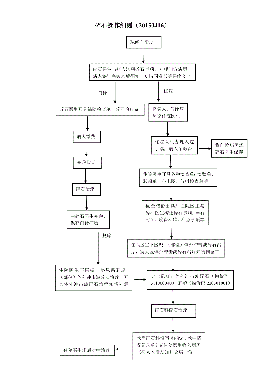 【2017年整理】广顺医院碎石病人操作流程_第2页