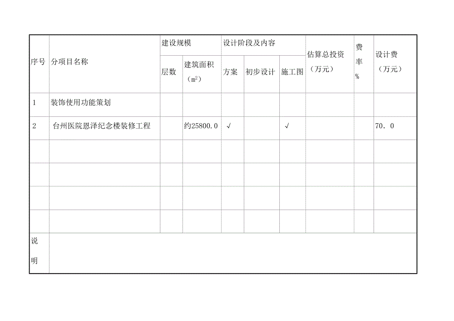 台州医院装修设计合同(纪念楼)_第3页