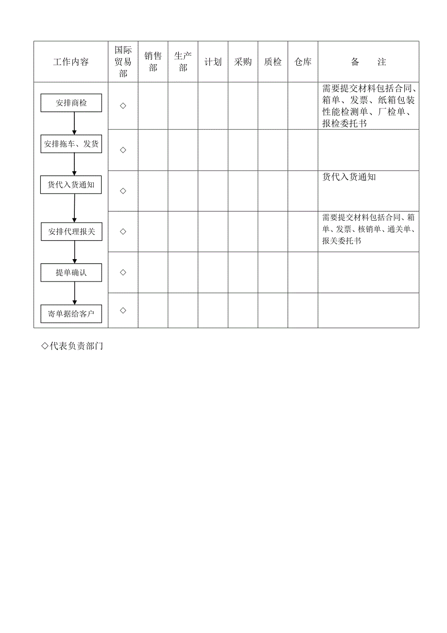 【2017年整理】出口管理规定_第3页