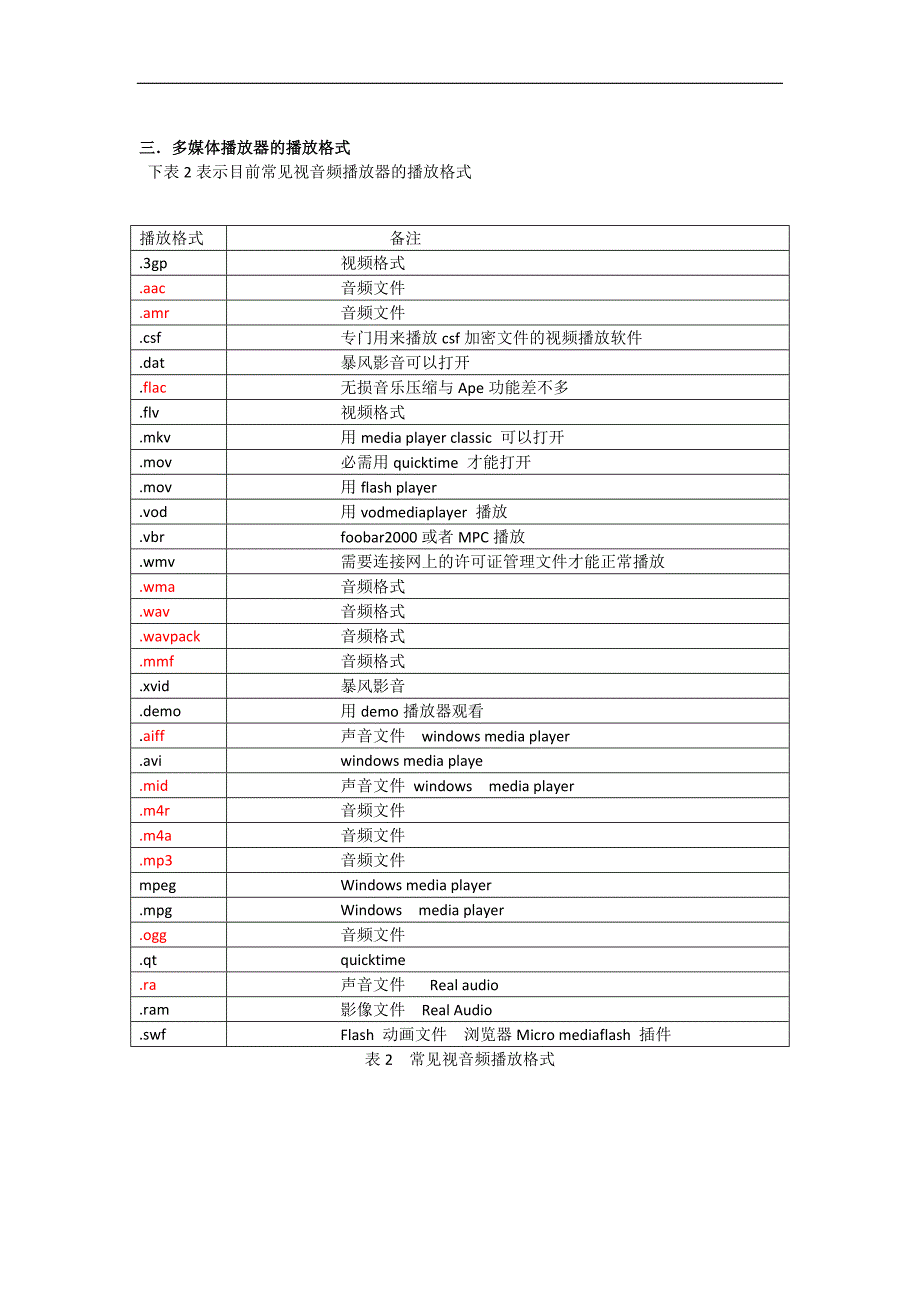 【2017年整理】多媒体播放器综述_第3页