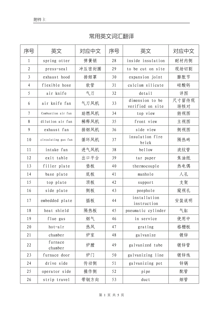 【2017年整理】工程中英文对照词典_第1页