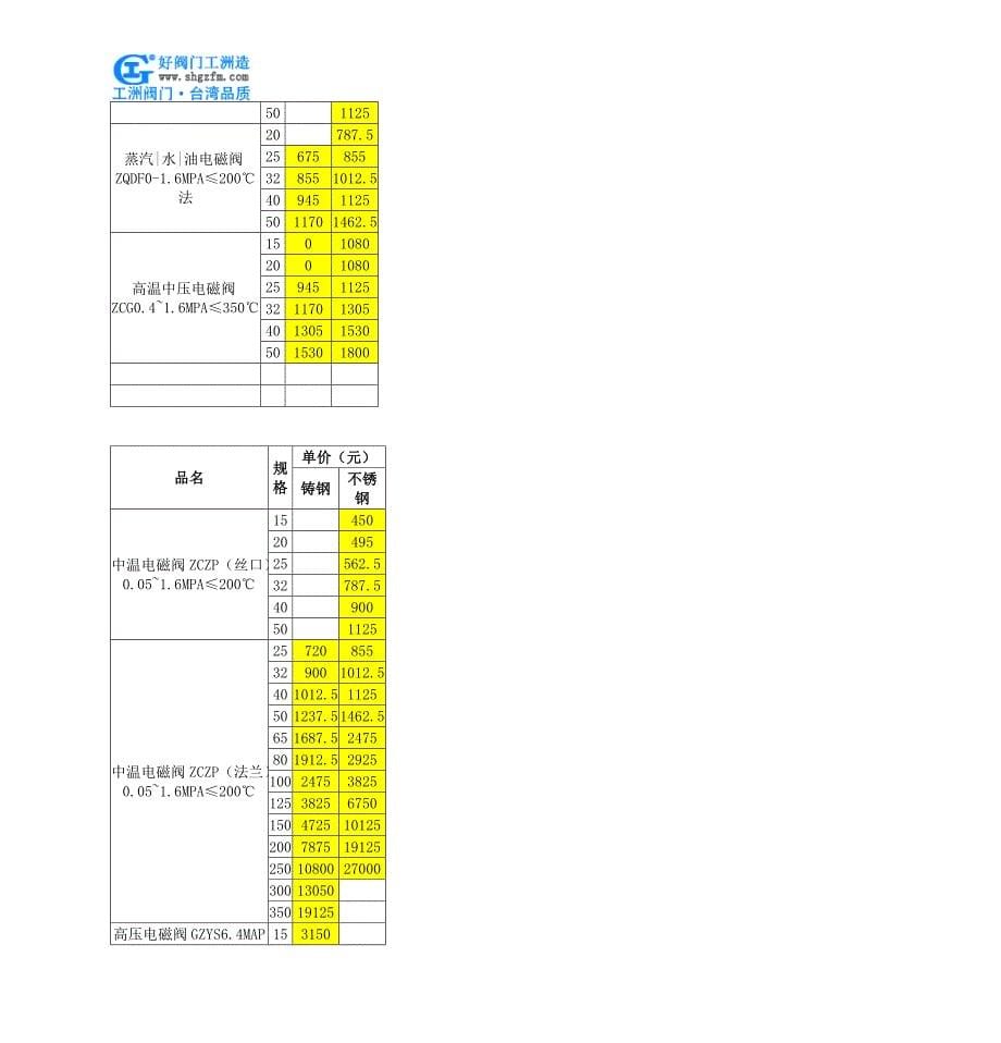 【2017年整理】低真空电磁压差充气阀_第5页