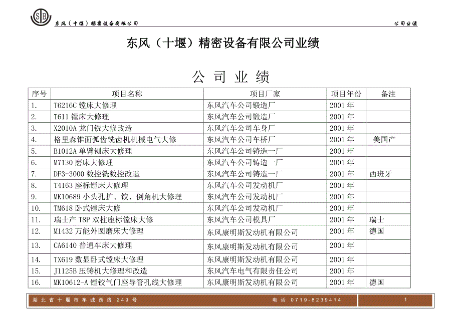 【2017年整理】东风精密设备有限公司业绩_第1页
