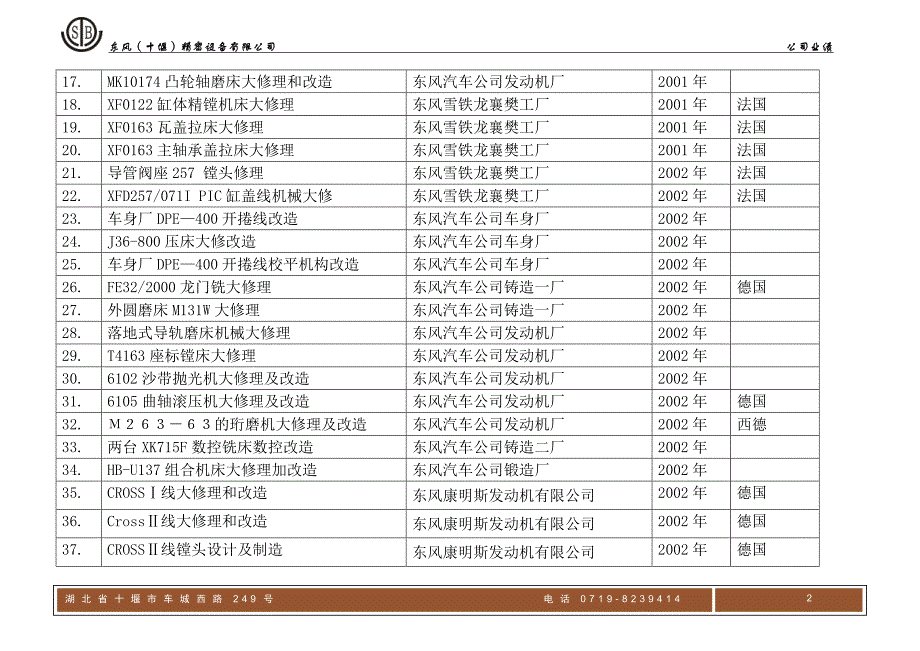 【2017年整理】东风精密设备有限公司业绩_第2页