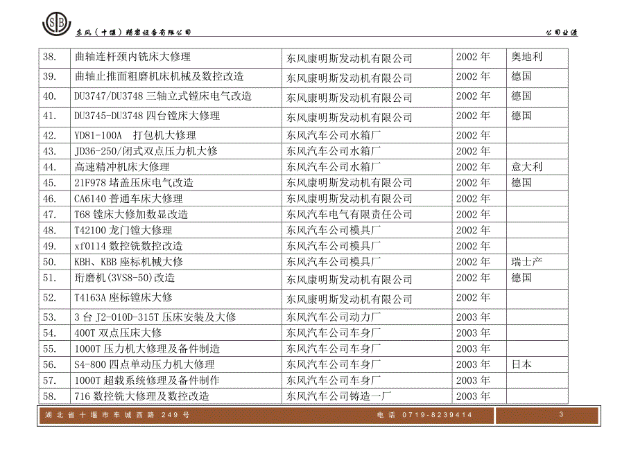 【2017年整理】东风精密设备有限公司业绩_第3页