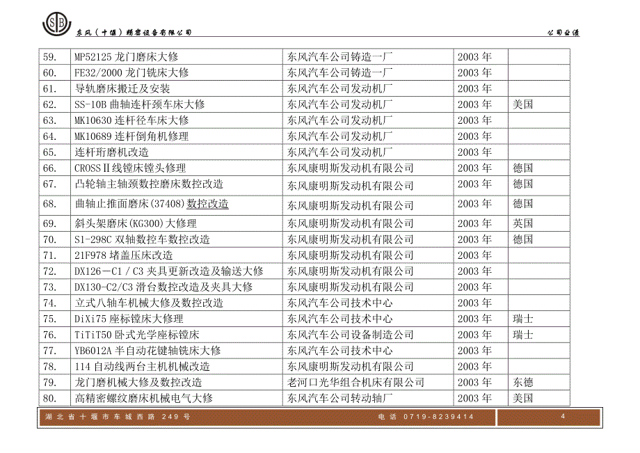 【2017年整理】东风精密设备有限公司业绩_第4页