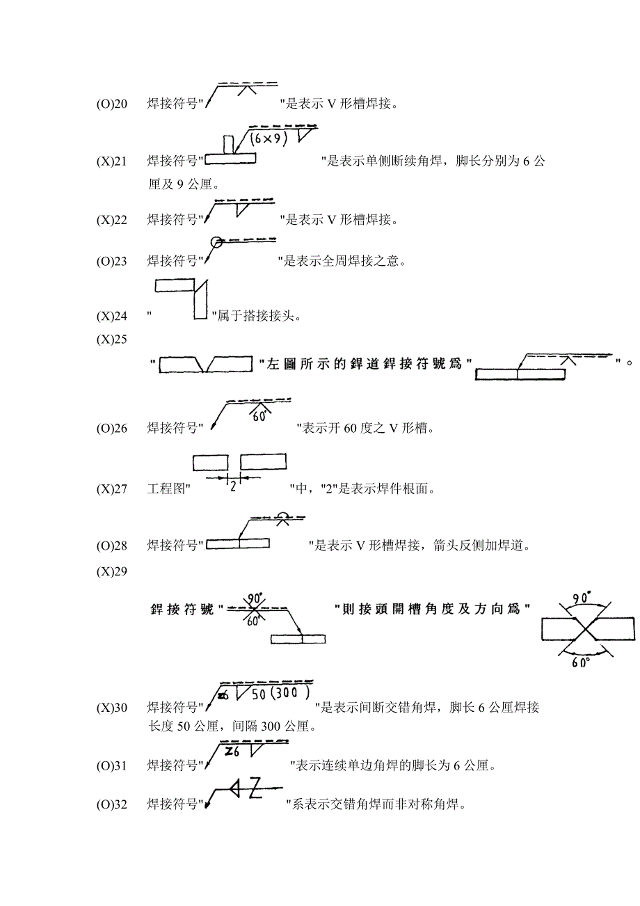 【2017年整理】焊接符号大全_第2页