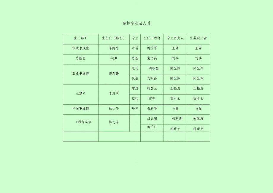 【2017年整理】初设文本[水静化]_第3页