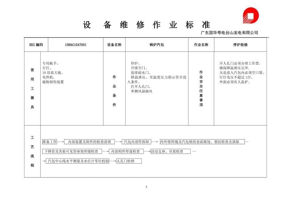 【2017年整理】锅炉设备  维修作业标准_第5页