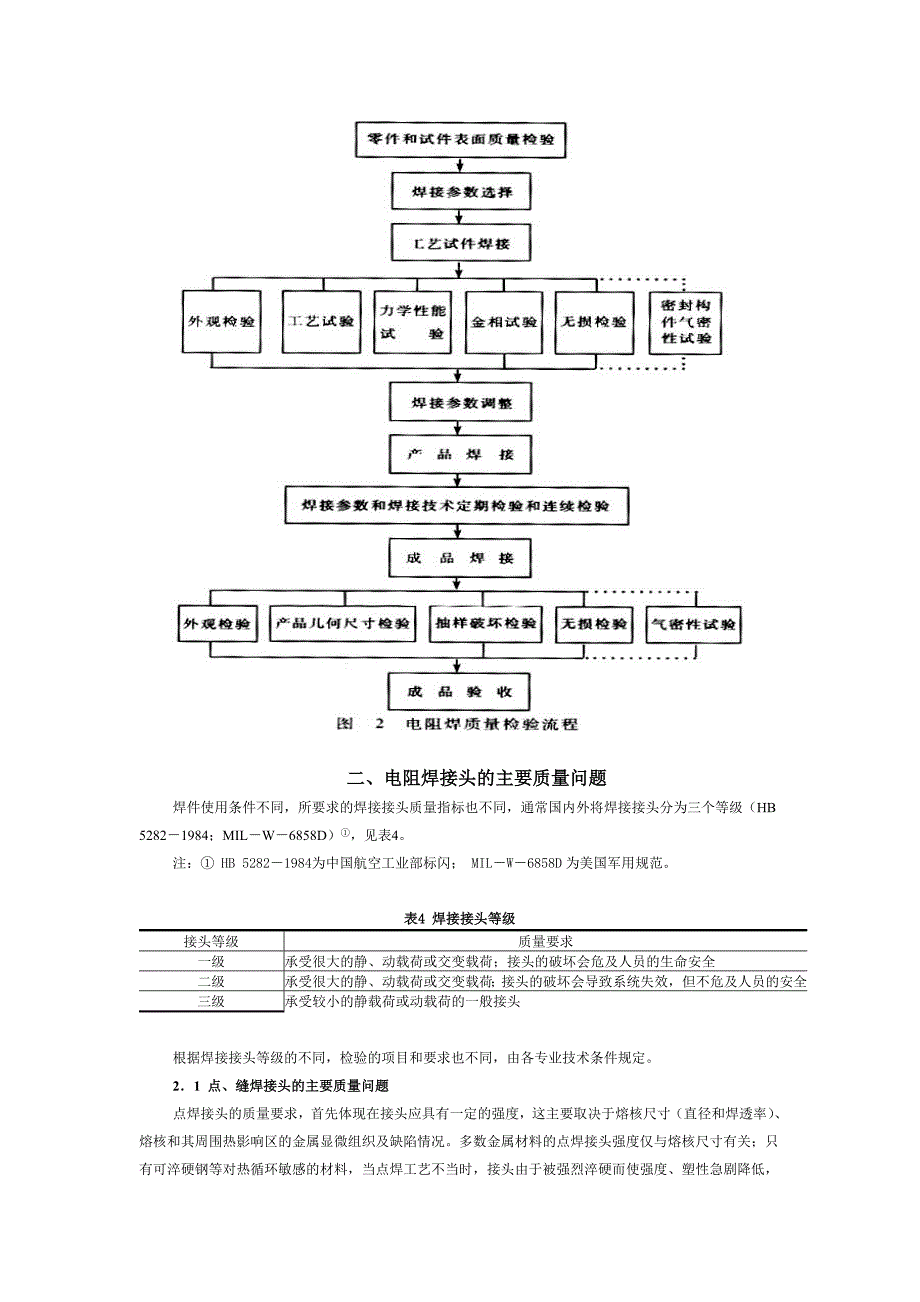 【2017年整理】焊接质量管理与检验_第4页