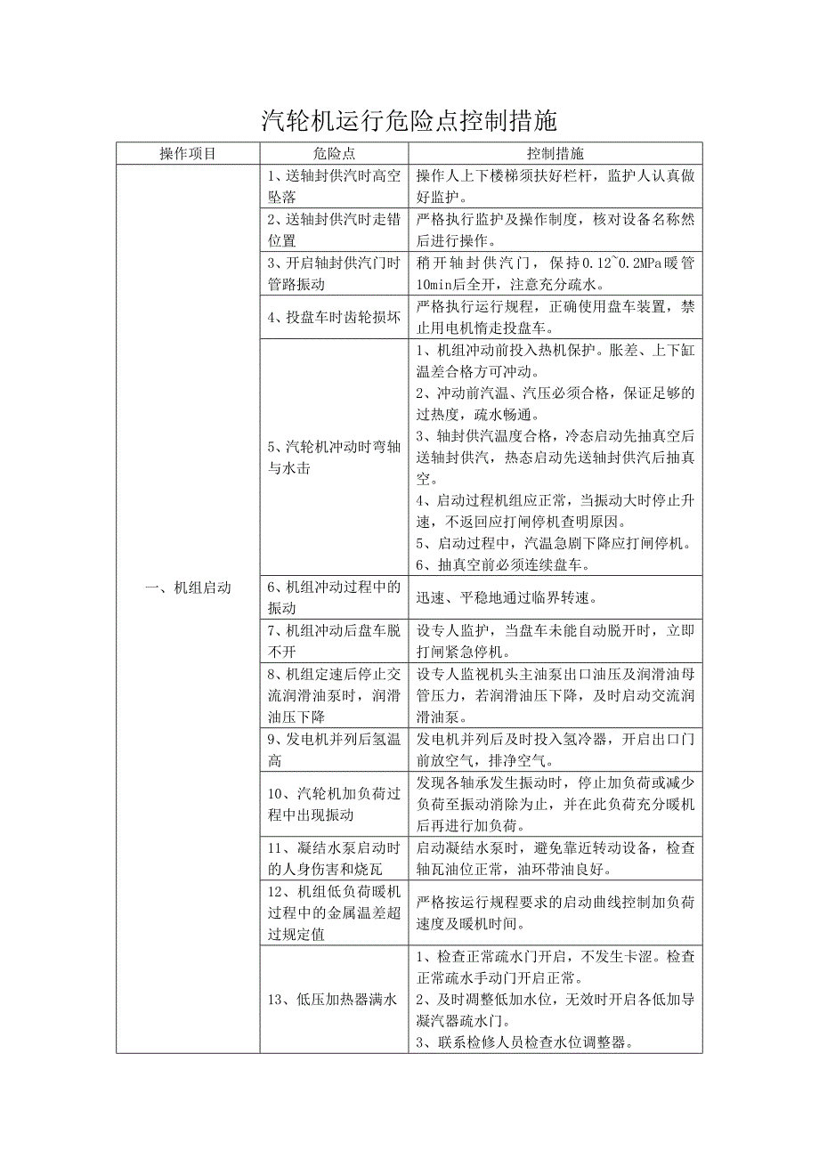 【2017年整理】汽轮机运行危险点控制措施_第1页