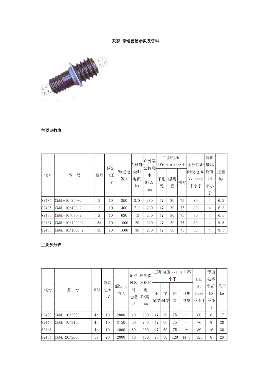 【2017年整理】穿墙套管 参数 资料_第1页