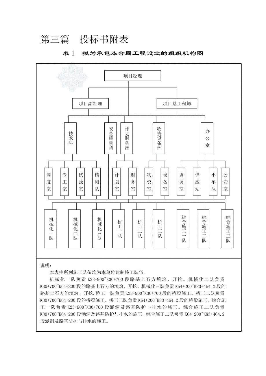 【2017年整理】第三篇  投标书附表_第1页