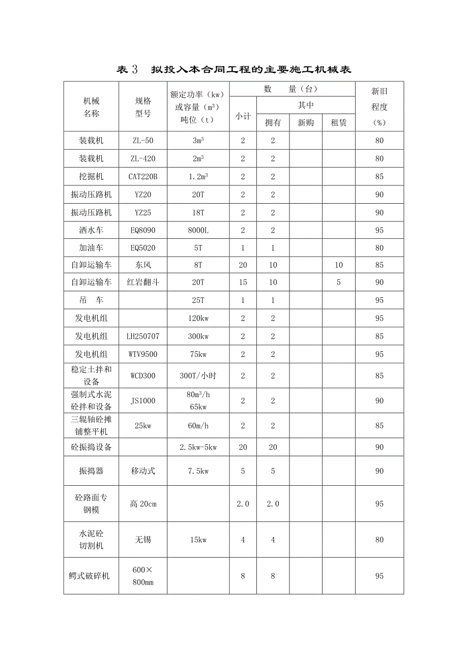 【2017年整理】第三篇  投标书附表_第3页